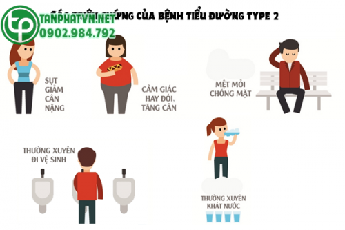 Dấu hiệu của bện tiểu đường