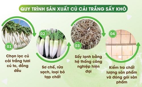 Quy trình sản xuất củ cải trắng khô dạng sợi