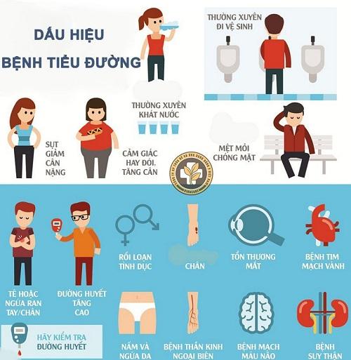 Những dấu hiệu cảnh báo bệnh đái tháo đường không nên bỏ qua