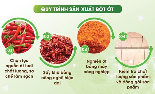 Sỉ bột ớt khô chất lượng